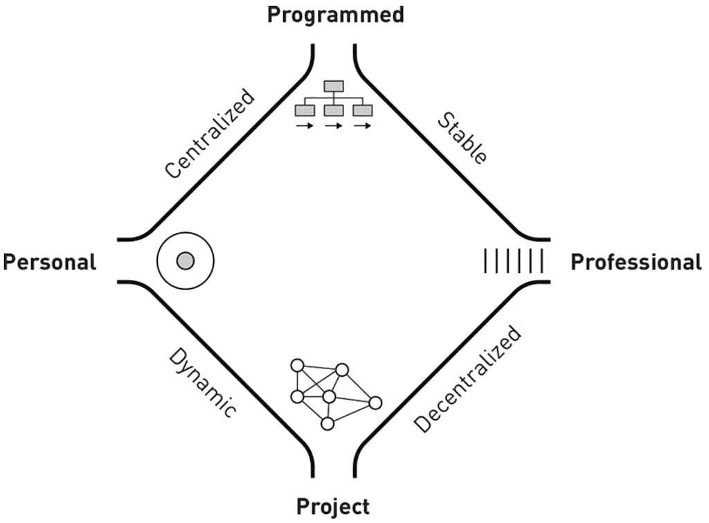 Where are you in the organization?